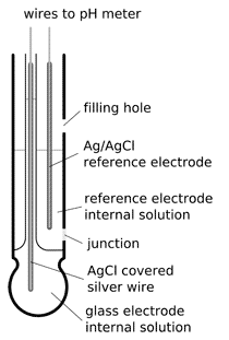 pH combination single junction electrode construction