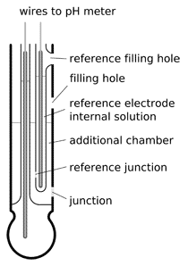pH double junction electrode construction