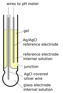 pH combination gel electrode construction