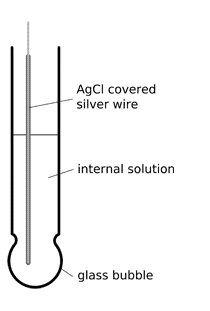 glass pH electrode construction